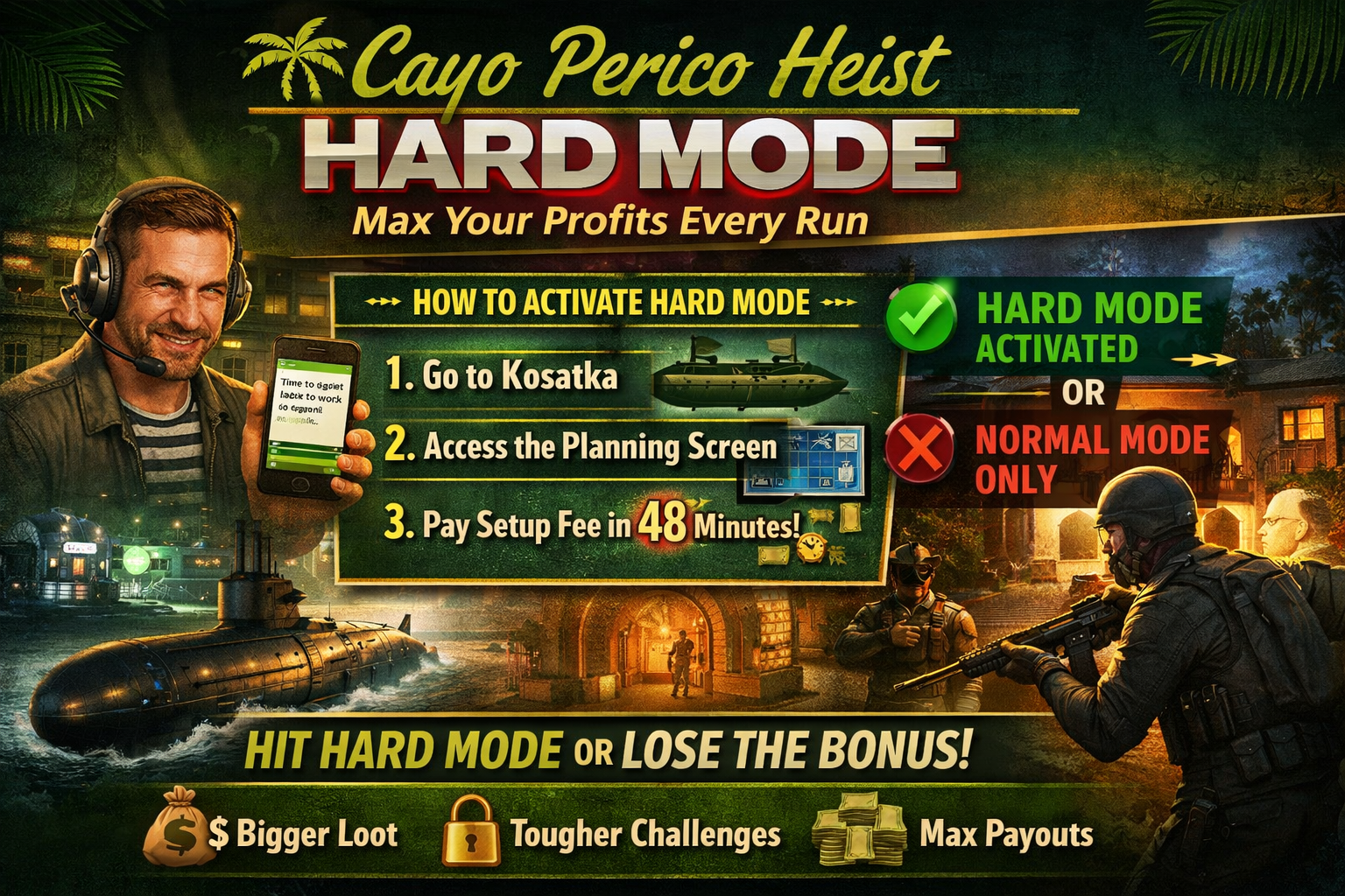 Featured image for 🏝️ Cayo Perico Hard Mode Guide: How to Activate It Every Time