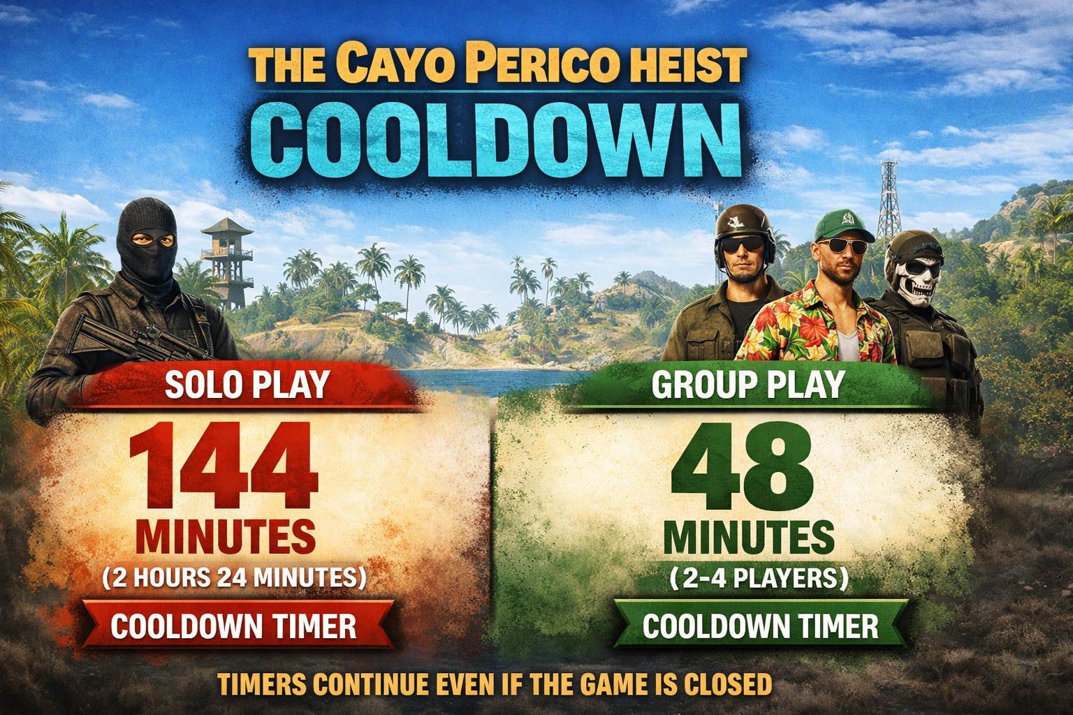 Featured image for ⏱ Cayo Perico Heist Cooldown Explained: Solo vs Group